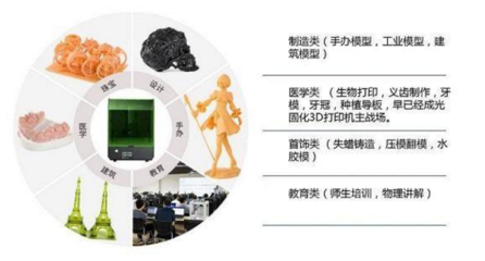 光固化3D打印机推动牙科数字化生态链发展新变革