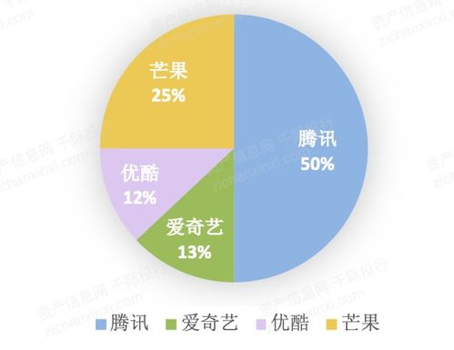 2021年数字创意产业发展研究报告 内容应用服务引领，网络媒体与游戏双轮驱动