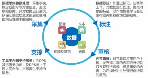 人工智能应用背后的小巨人 云测数据引领AI数据服务助力数字文化创意内容应用